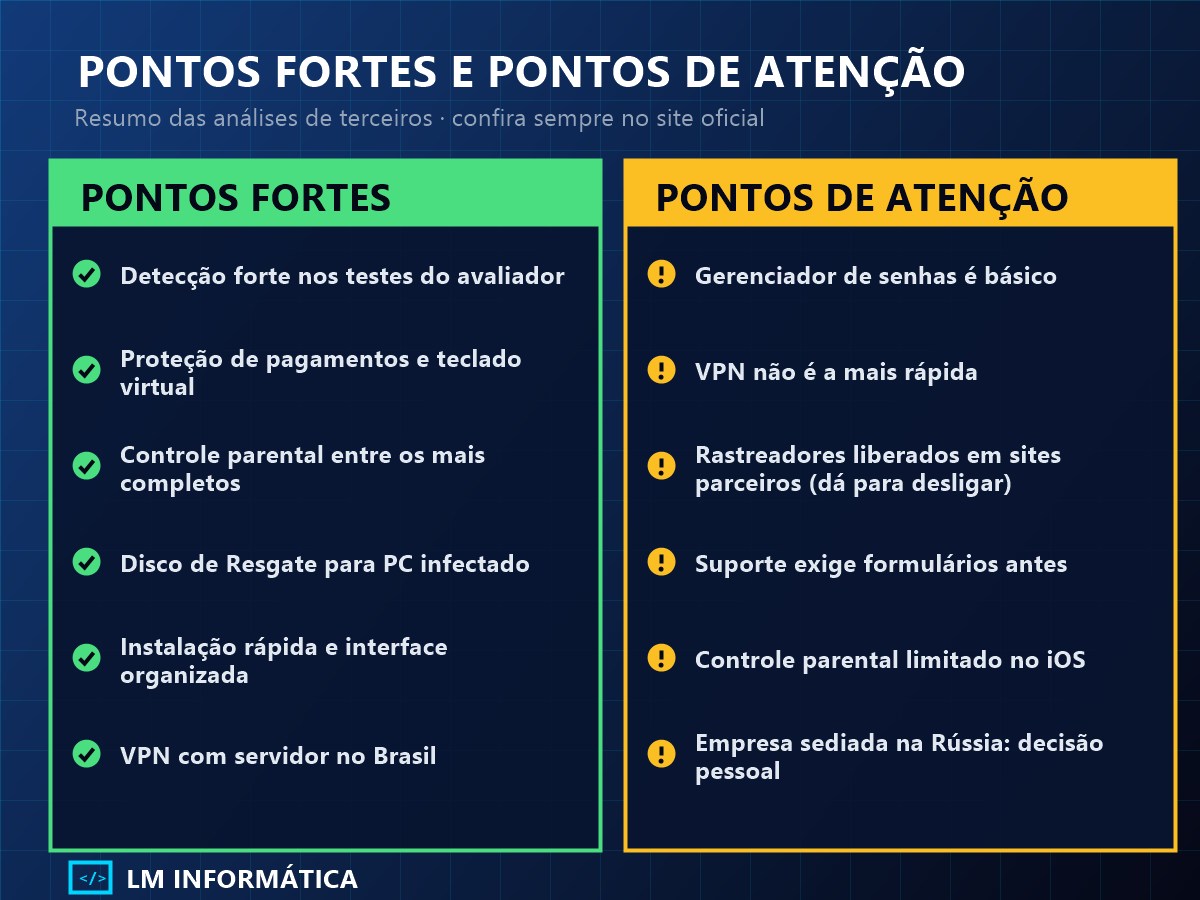 Pontos fortes e pontos de atenção do antivírus Kaspersky segundo análises de terceiros