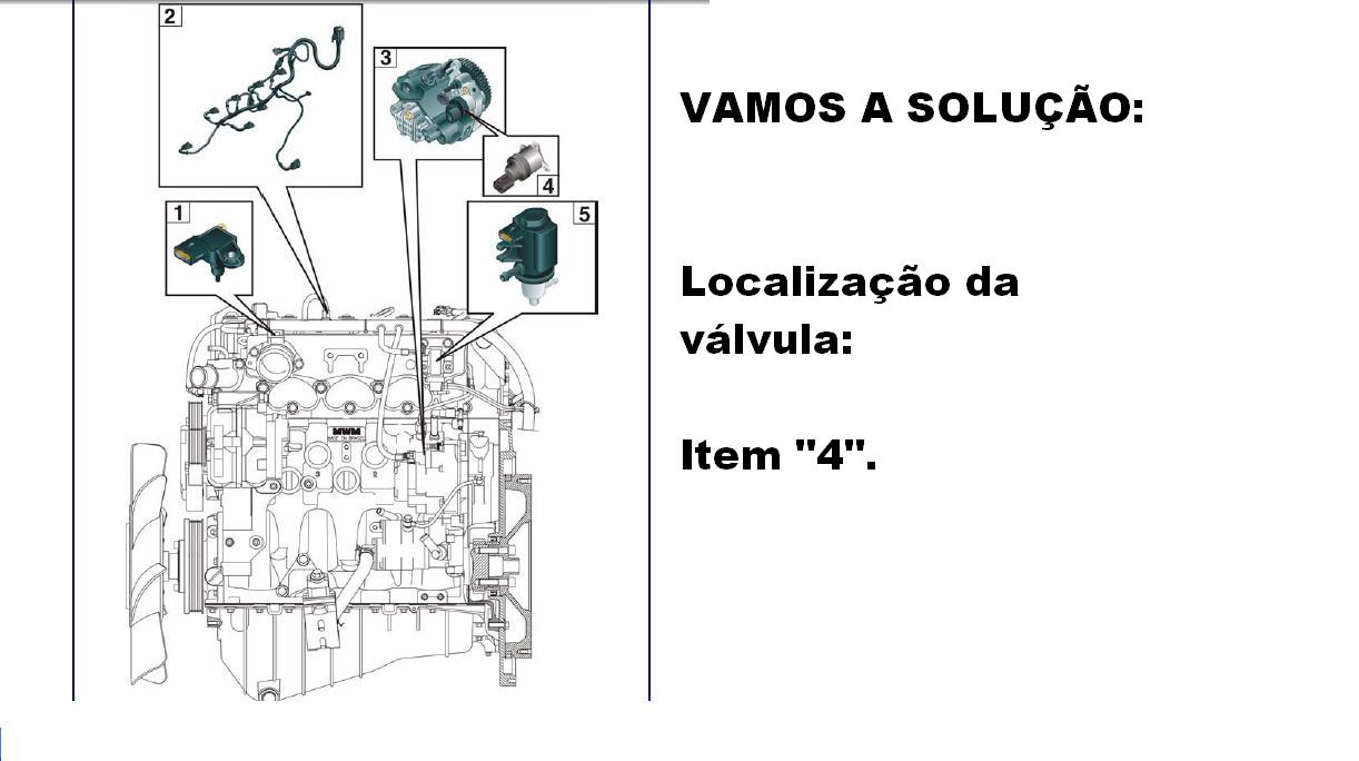 Localização da válvula reguladora de pressão de combustível no sistema Common Rail da S10 2.8 Diesel