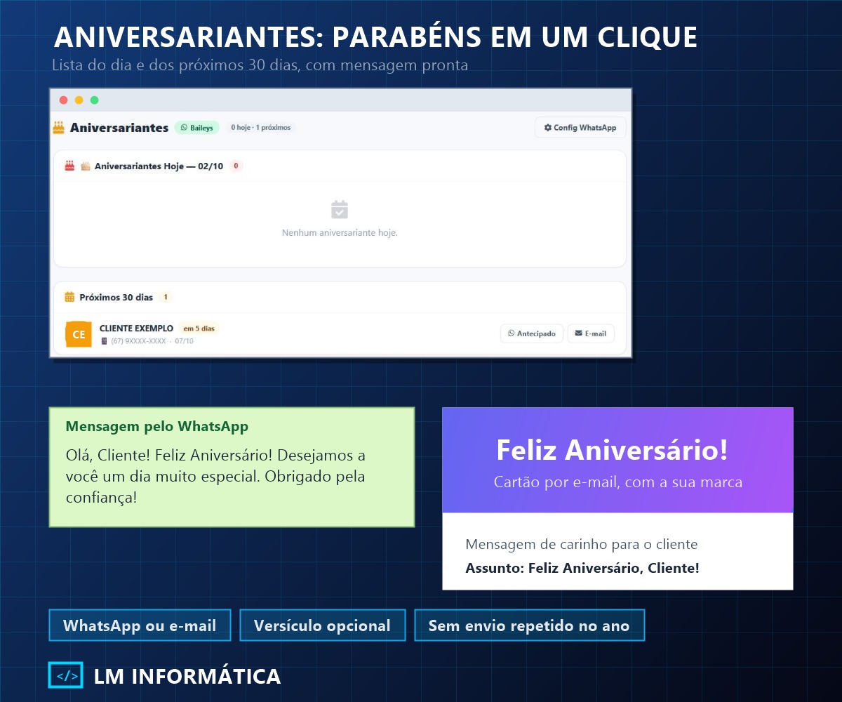Tela de aniversariantes do painel, com mensagem pronta de WhatsApp e cartão de e-mail Feliz Aniversário