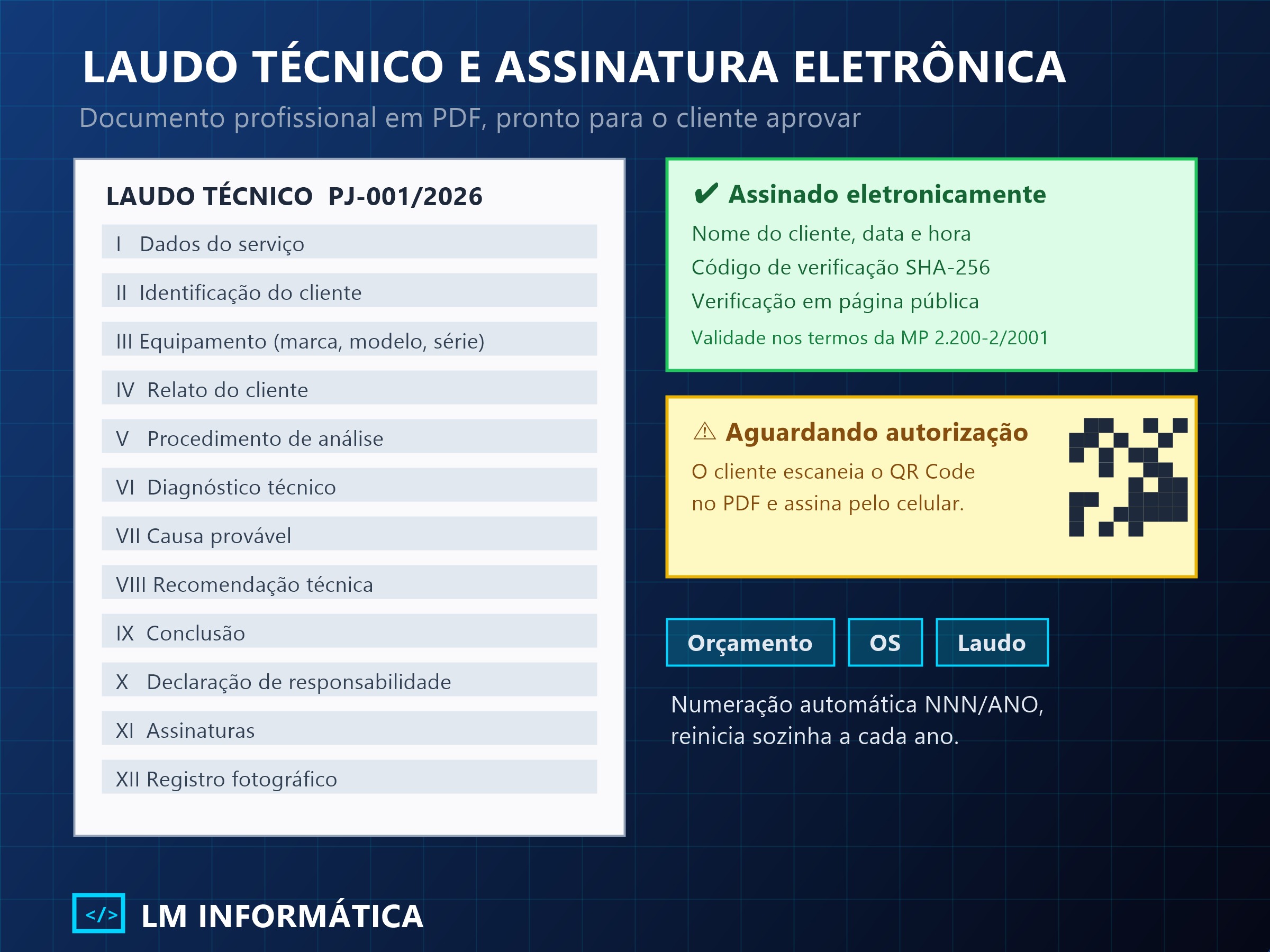 Laudo técnico com doze seções e blocos de assinatura eletrônica e de aguardando autorização, com QR Code