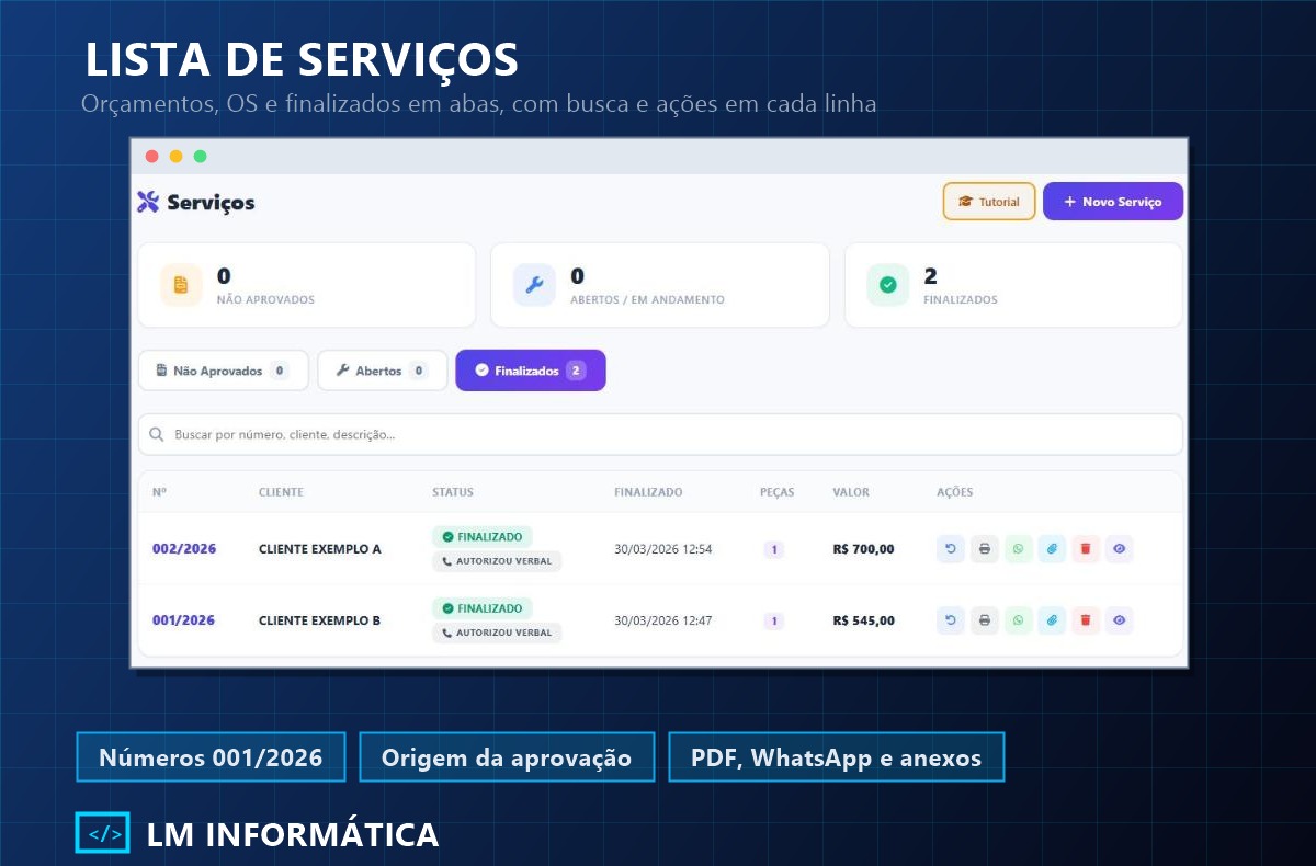 Lista de serviços do painel, com abas de não aprovados, abertos e finalizados, número do serviço, status e ações