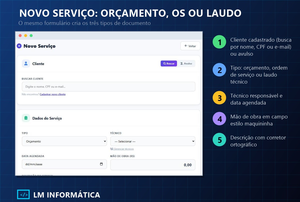 Formulário Novo Serviço do painel: cliente, tipo, técnico, data agendada, mão de obra e descrição