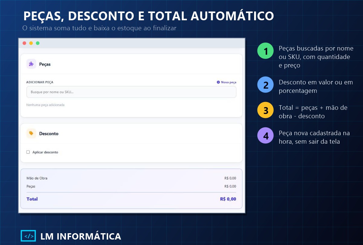 Parte do formulário com peças, desconto e total automático do serviço