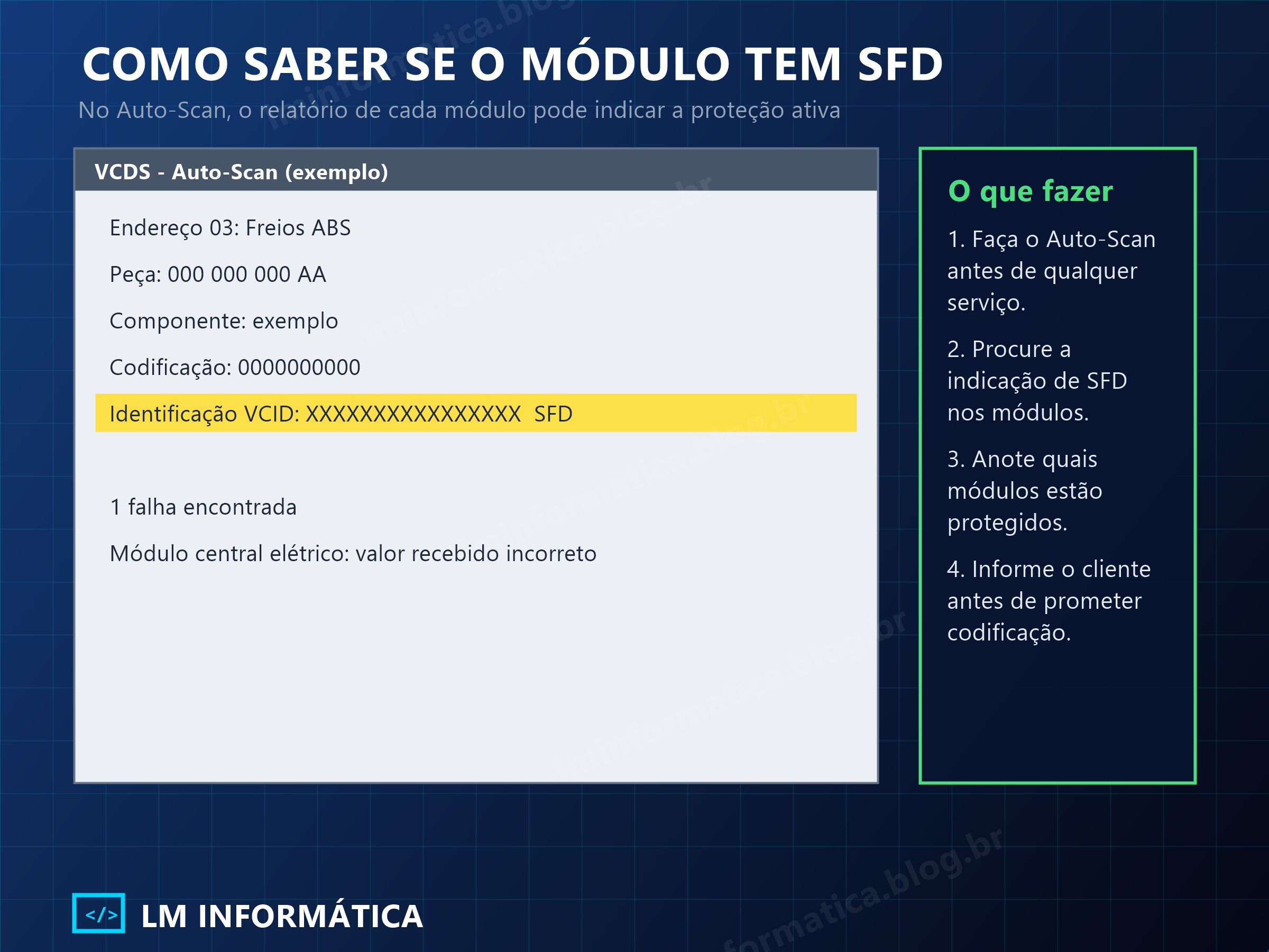 Ilustração esquemática de um relatório de Auto-Scan com a linha de identificação indicando SFD