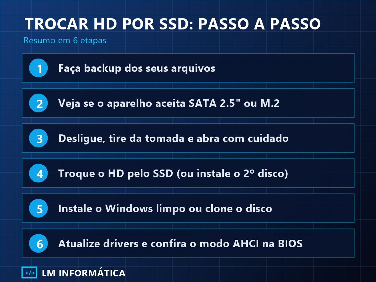Passo a passo para trocar o HD por SSD em seis etapas