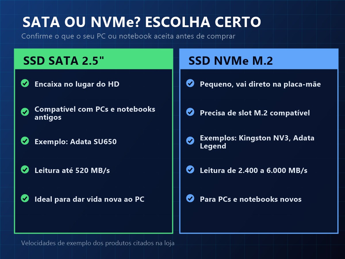 Comparativo entre SSD SATA 2,5 polegadas e SSD NVMe M.2